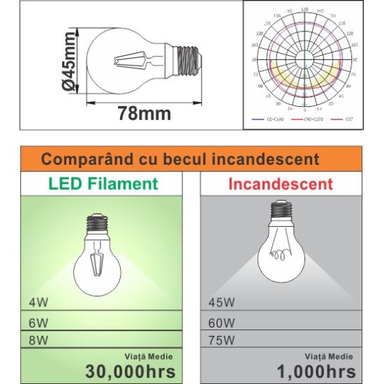 Bec Filament Sferic E27, 4W=45W, 6500K, lumina rece